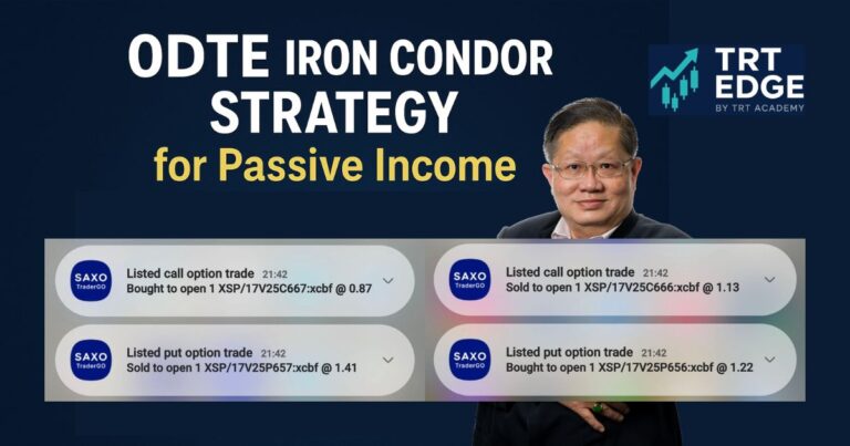 0DTE Iron Condor Strategy for Passive Income