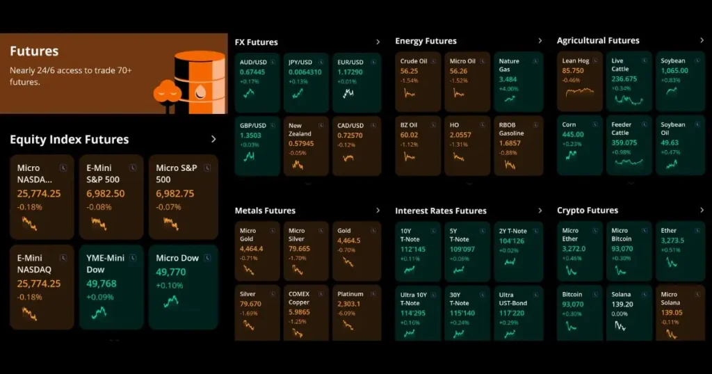 Trade 70+ Futures on Webull Singapore